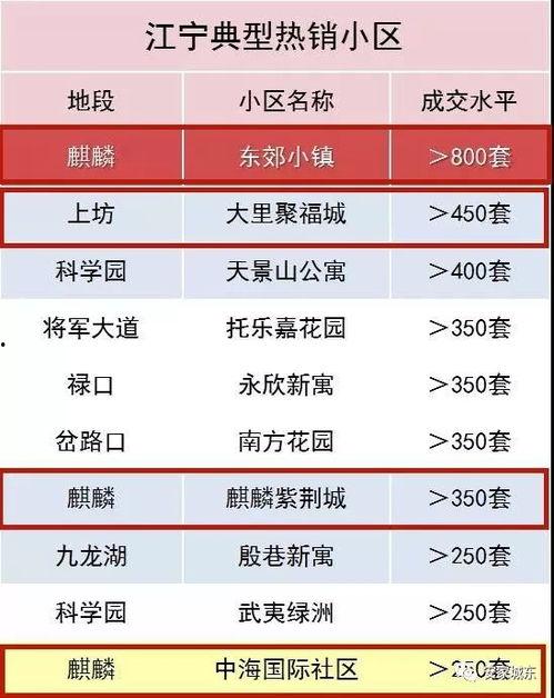 南京房产最新爆料信息,揭秘最新爆料，房价走势与热门项目一览